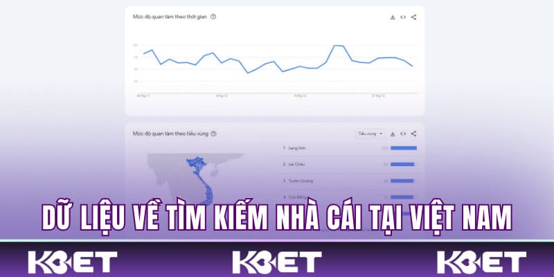 Dữ liệu về tìm kiếm nhà cái tại Việt Nam